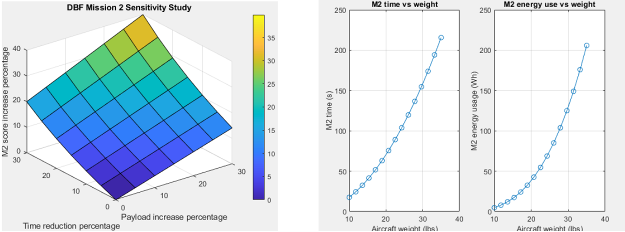 Additional Analysis Detail