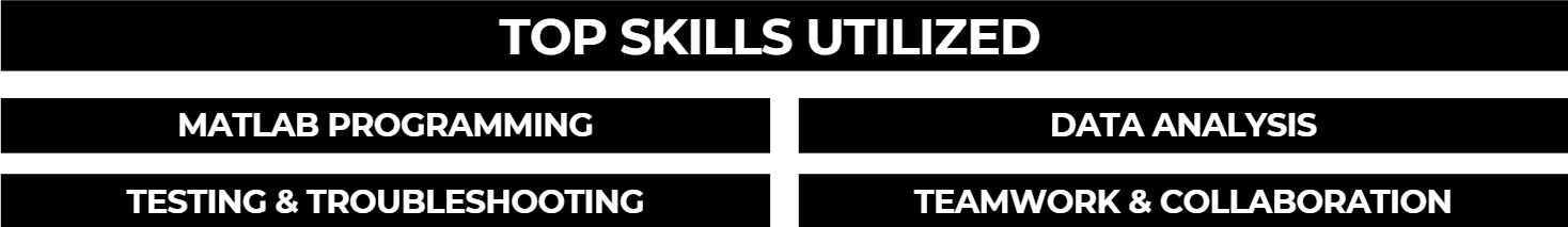 Sensitivity Analysis Additional