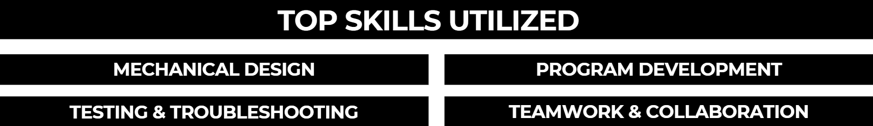 Robot Project Detail