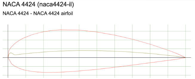 Additional Analysis Detail