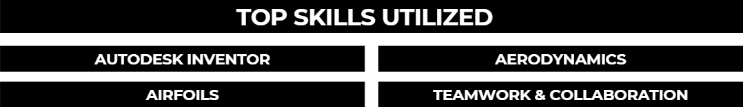 Sensitivity Analysis Additional