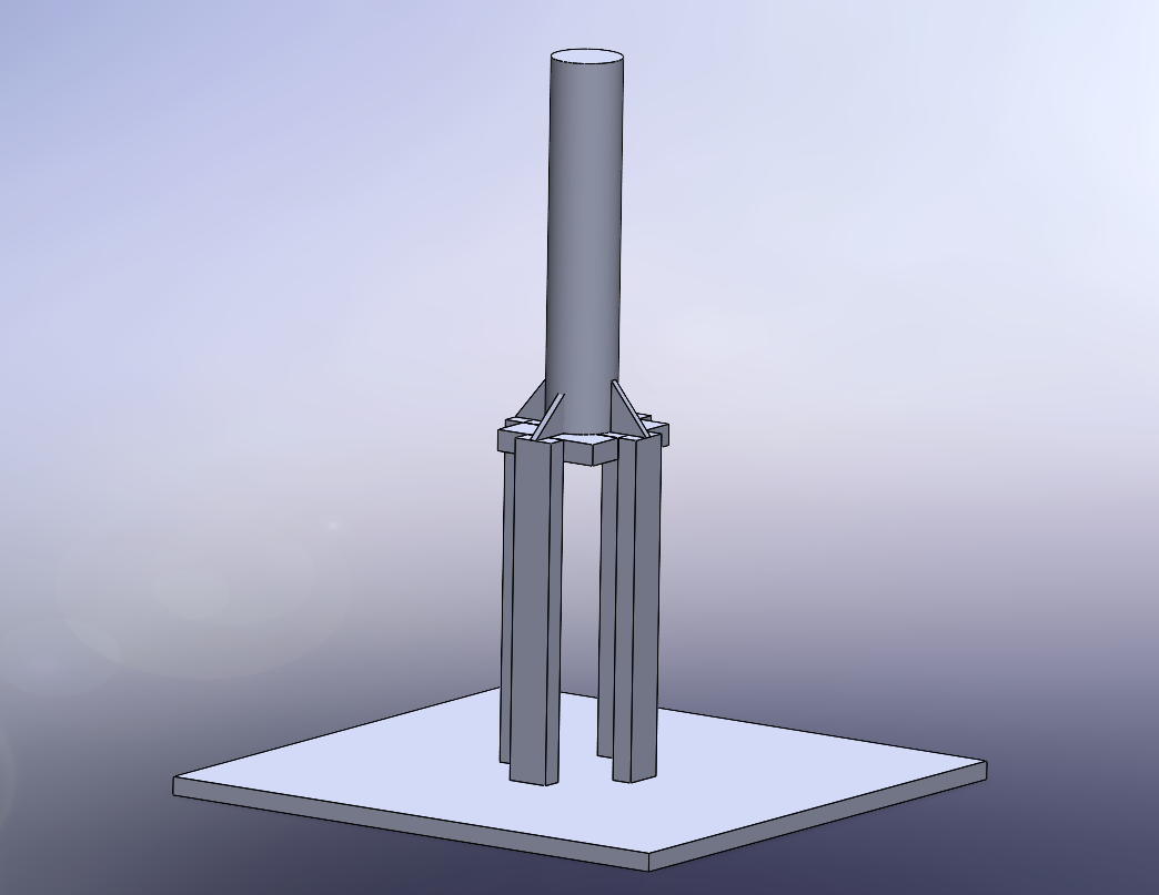 Additional Analysis Detail